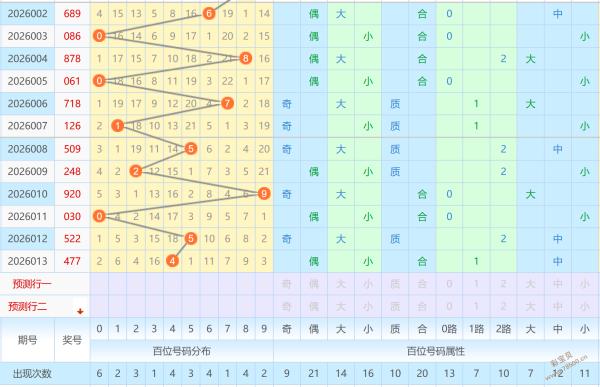 彩市秘籍,期双色球号,码大揭秘,大发彩票,大发娱乐,大发快三,大发彩票官网