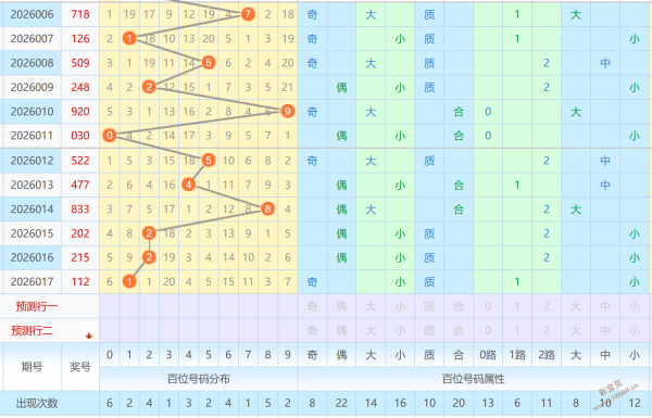 双色球盛宴,期精准预测,盖中盖神技,大发彩票,大发娱乐,大发快三,大发彩票官网