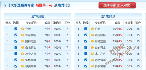 双色球,期神秘解码,揭秘诸葛神,大发彩票,大发娱乐,大发快三,大发彩票官网