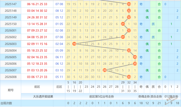 双色球,期神秘解码,揭秘诸葛神,大发彩票,大发娱乐,大发快三,大发彩票官网
