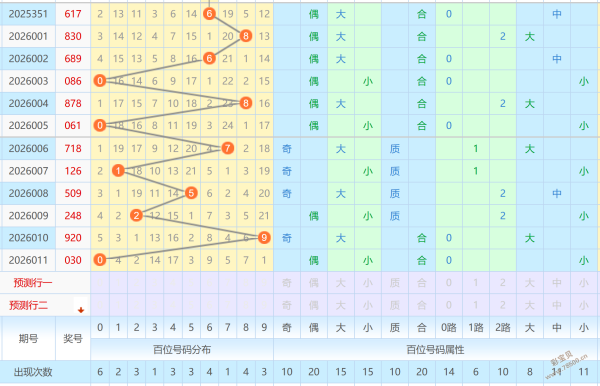 彩运亨通,体彩排列三,期独家缩水,大发彩票,大发娱乐,大发快三,大发彩票官网