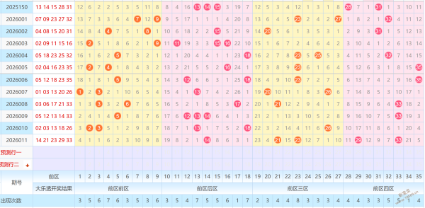 彩界风向标,揭秘第,期排列三走,大发彩票,大发娱乐,大发快三,大发彩票官网