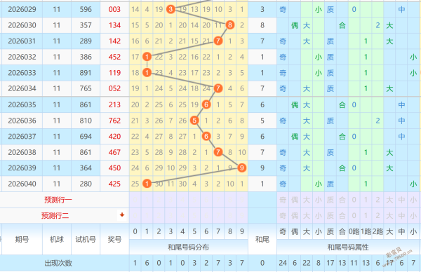 幸运彩韵,双色球第,期独家预测,大发彩票,大发娱乐,大发快三,大发彩票官网