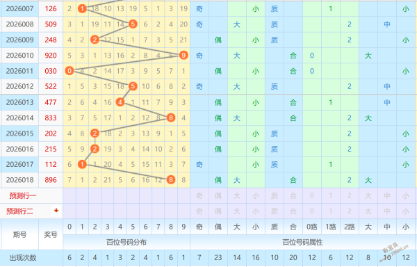 排三独家预,绝杀神号,彩童子带你,大发彩票,大发娱乐,大发快三,大发彩票官网