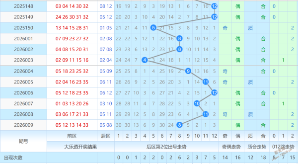 双色球,红球攻略揭,稳定选号技,大发彩票,大发娱乐,大发快三,大发彩票官网