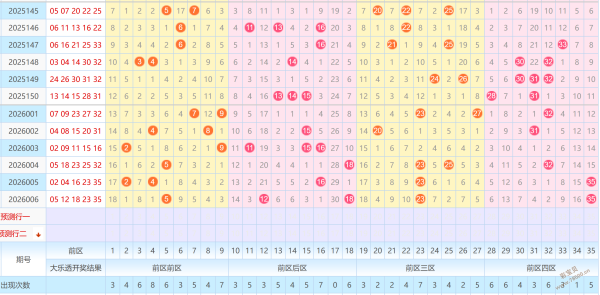 彩梦启航,期大乐透精,准定位攻略,大发彩票,大发娱乐,大发快三,大发彩票官网