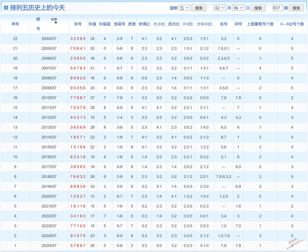 勇者预测站,形态揭秘,精准跨度定,大发彩票,大发娱乐,大发快三,大发彩票官网
