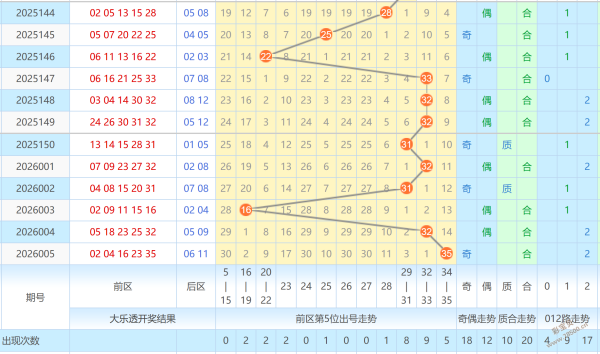 何尚双色球,红球奇偶比,两胆,大发彩票,大发娱乐,大发快三,大发彩票官网