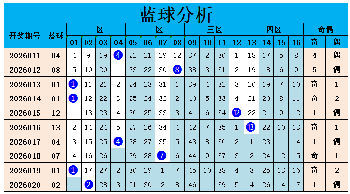 福彩,期专家预测,包星质合分,大发彩票,大发娱乐,大发快三,大发彩票官网