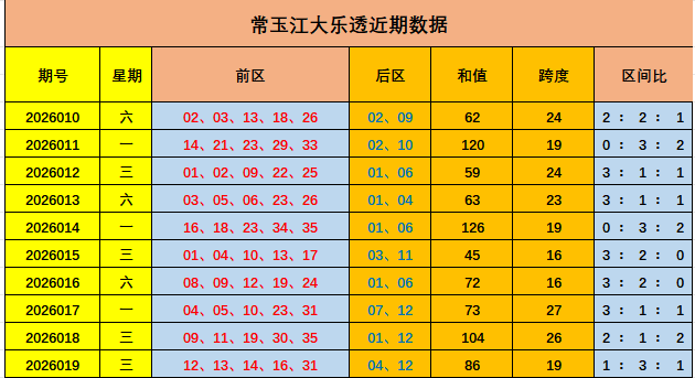 大乐透,期专家号码,分析,大发彩票,大发娱乐,大发快三,大发彩票官网