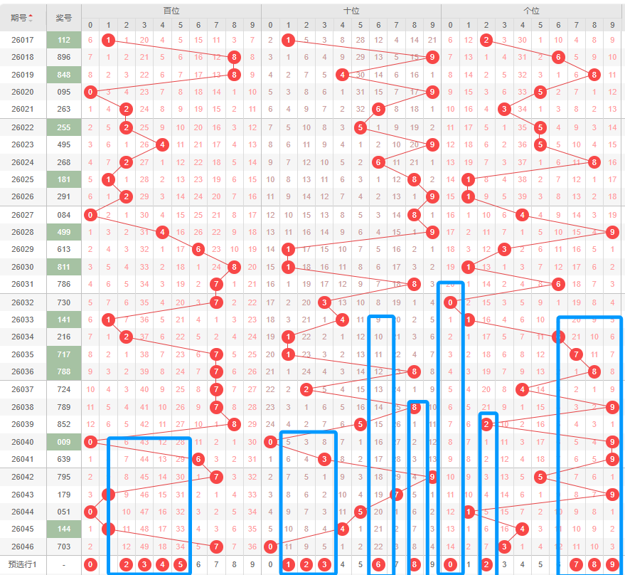 大乐透,期专家预测,前区五胆号,大发彩票,大发娱乐,大发快三,大发彩票官网