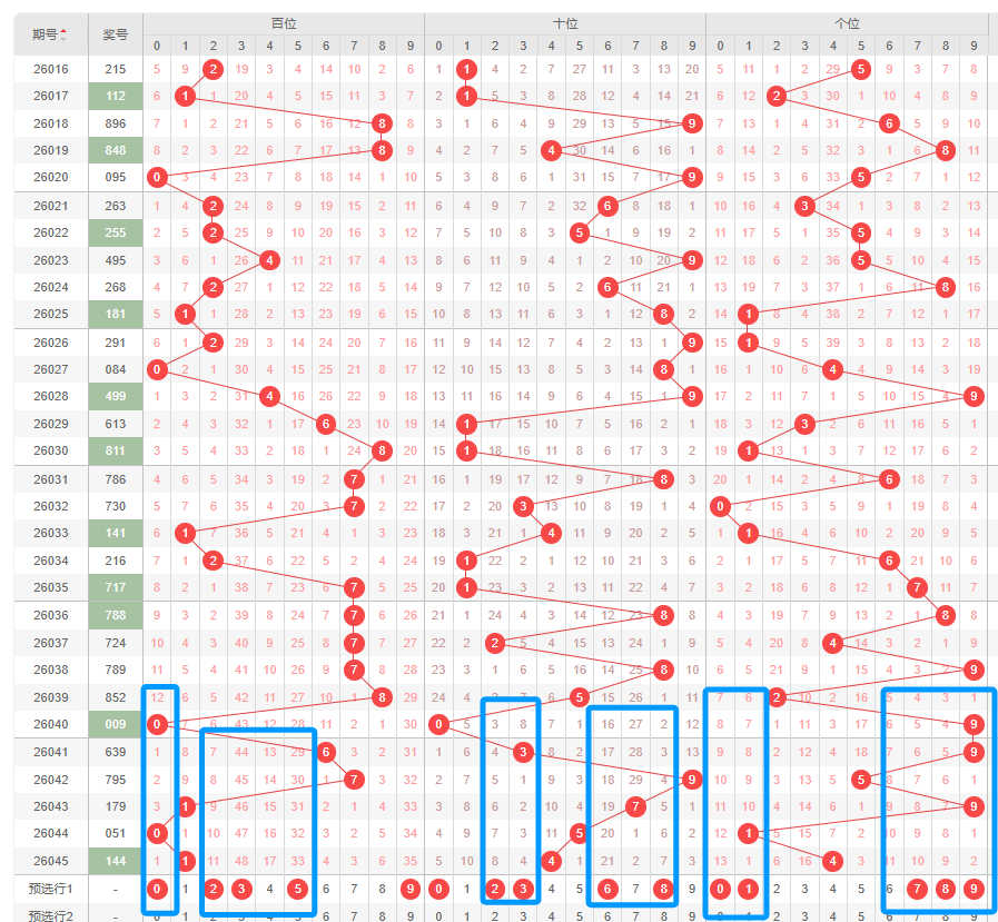 福彩,期专家独胆,推荐,大发彩票,大发娱乐,大发快三,大发彩票官网