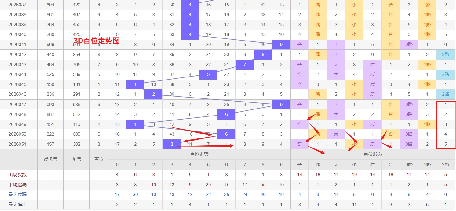 双色球,期专家推荐,蓝球,大发彩票,大发娱乐,大发快三,大发彩票官网