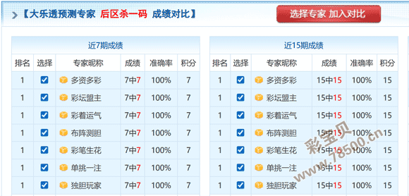双色球,期专家推荐,蓝球,大发彩票,大发娱乐,大发快三,大发彩票官网