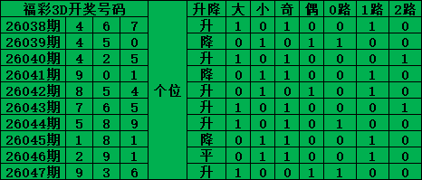 大乐透,期专家质合,分析推荐前,大发彩票,大发娱乐,大发快三,大发彩票官网