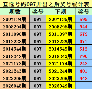 大乐透,期专家质合,分析推荐,大发彩票,大发娱乐,大发快三,大发彩票官网