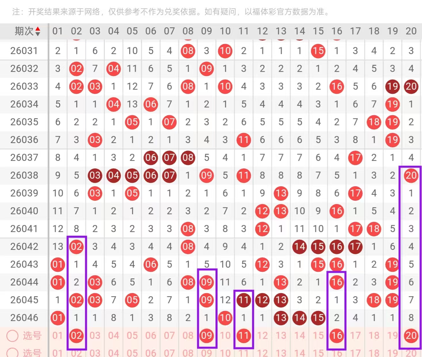 大乐透,期专家质合,分析推荐,大发彩票,大发娱乐,大发快三,大发彩票官网
