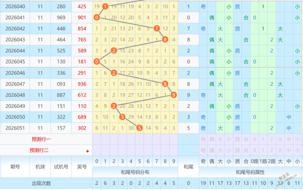 七星彩红球,胆码专家质,合分析推荐,大发彩票,大发娱乐,大发快三,大发彩票官网