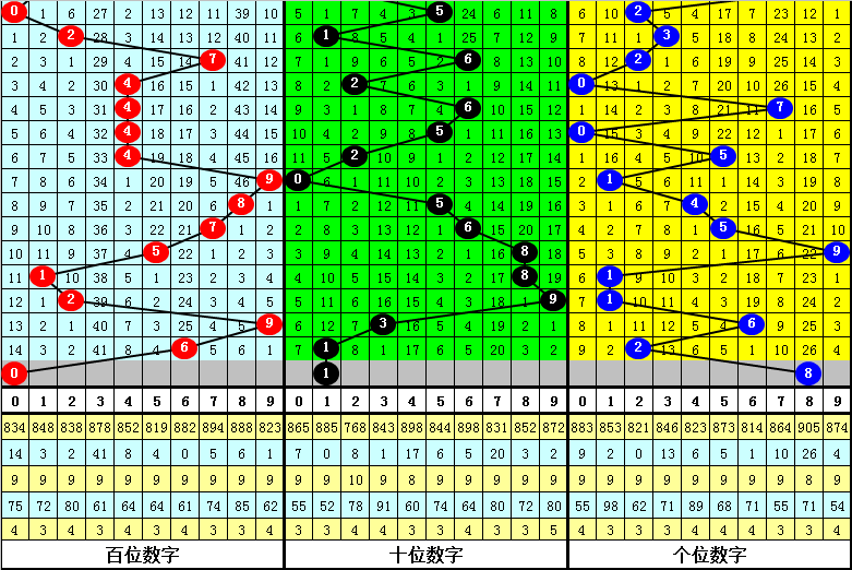 大乐透期号,专家质合分,析推荐前区,大发彩票,大发娱乐,大发快三,大发彩票官网