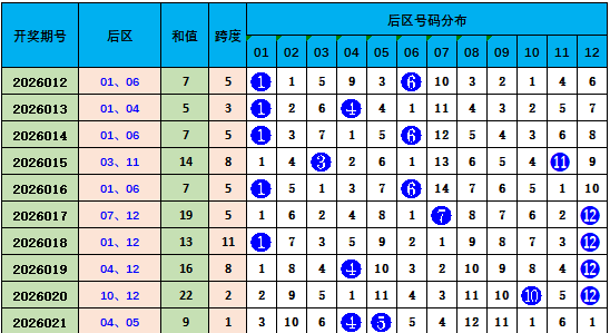大乐透期号,专家质合分,析推荐前区,大发彩票,大发娱乐,大发快三,大发彩票官网