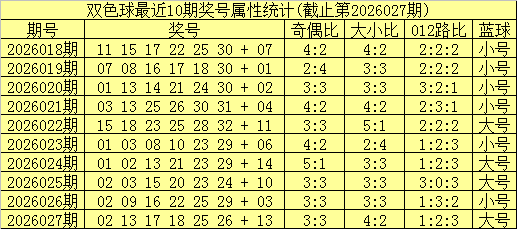 福彩,专家质合分,前区十码推,大发彩票,大发娱乐,大发快三,大发彩票官网