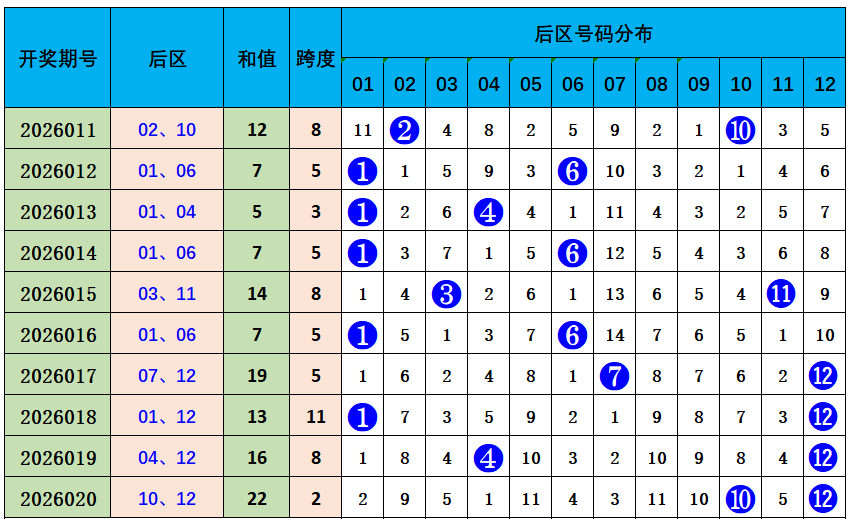 排列五,期专家推荐,质合分析及,大发彩票,大发娱乐,大发快三,大发彩票官网
