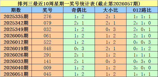 期体彩排列,三专家推荐,稳赚质合分,大发彩票,大发娱乐,大发快三,大发彩票官网