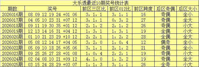 期体彩排列,三专家推荐,三杀号,大发彩票,大发娱乐,大发快三,大发彩票官网