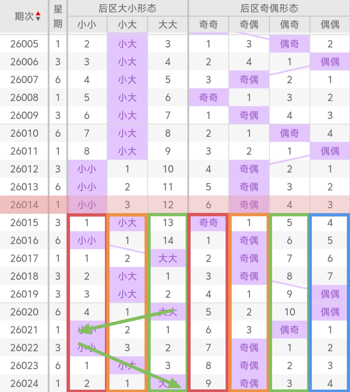 福彩双色球,期红球预测,金胆王专家,大发彩票,大发娱乐,大发快三,大发彩票官网