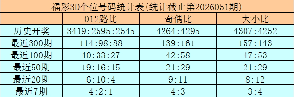 西娅,期预测,复式分析助,大发彩票,大发娱乐,大发快三,大发彩票官网