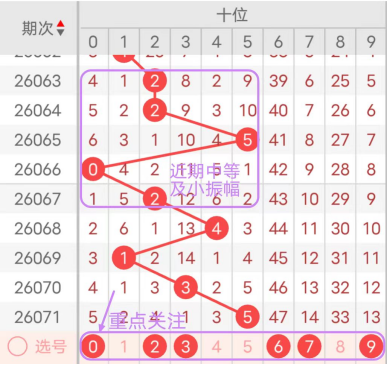 体彩排列,期专家推荐,号码分析,大发彩票,大发娱乐,大发快三,大发彩票官网