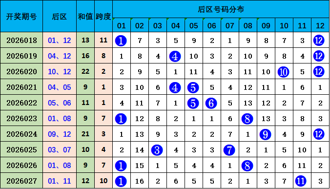 期体彩排列,专家推荐,质合分析前,大发彩票,大发娱乐,大发快三,大发彩票官网