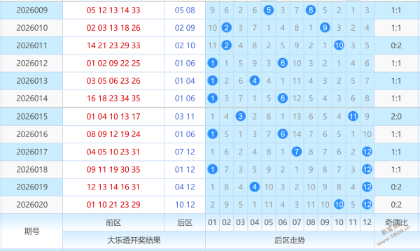 快乐八第,期走势分析,专家推荐防,大发彩票,大发娱乐,大发快三,大发彩票官网