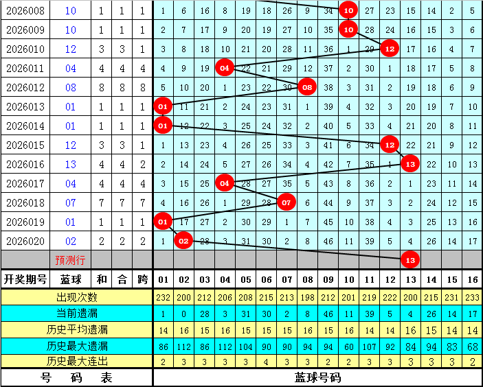 大乐透,期专家推荐,前区十码及,大发彩票,大发娱乐,大发快三,大发彩票官网
