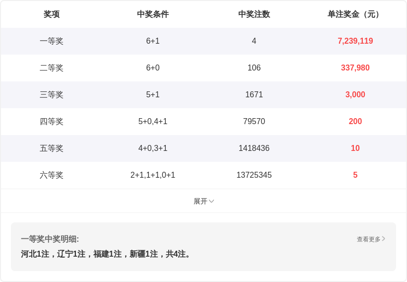 大乐透,期专家推荐,杀号及质合,大发彩票,大发娱乐,大发快三,大发彩票官网