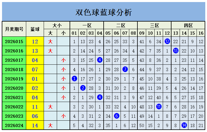 大乐透,期专家质合,分析,大发彩票,大发娱乐,大发快三,大发彩票官网