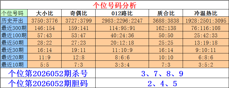 大乐透,期骆洛专家,推荐号码,大发彩票,大发娱乐,大发快三,大发彩票官网