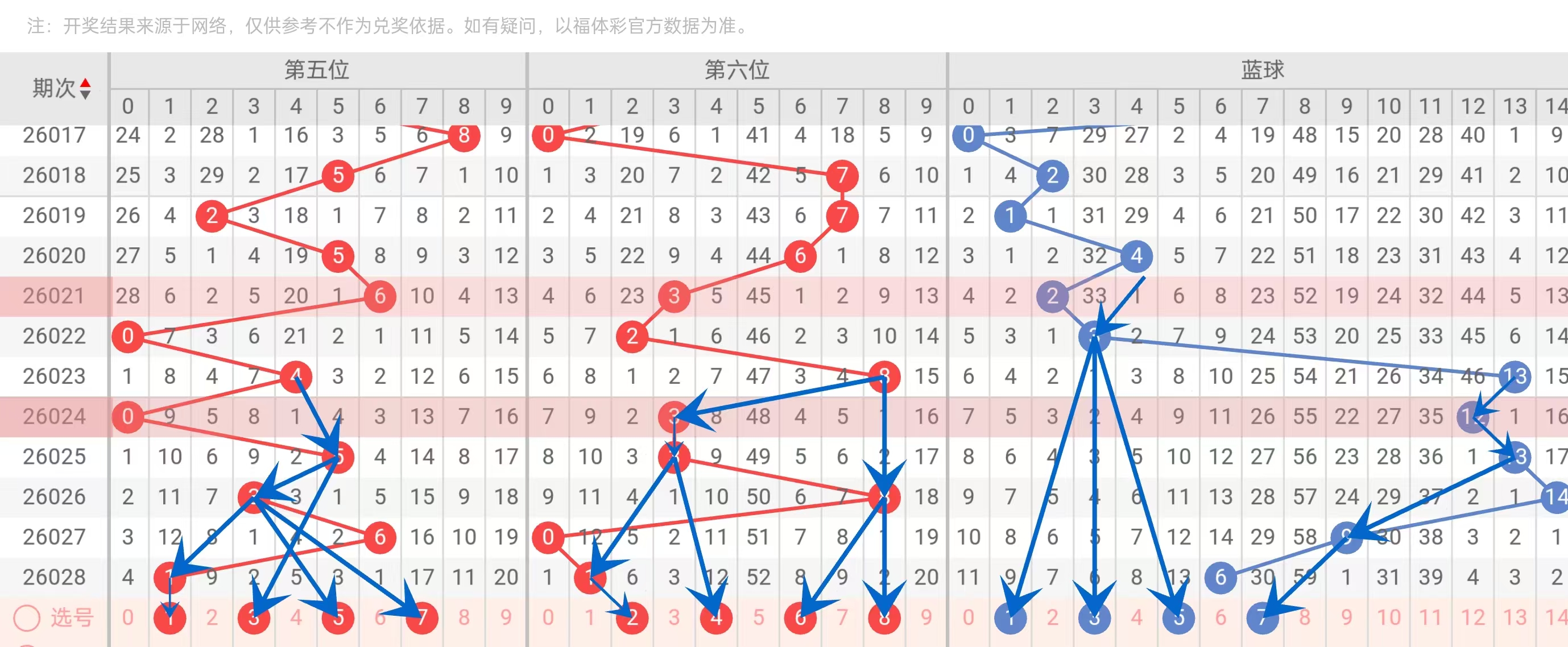 排列三第,期专家推荐,选号解析,大发彩票,大发娱乐,大发快三,大发彩票官网