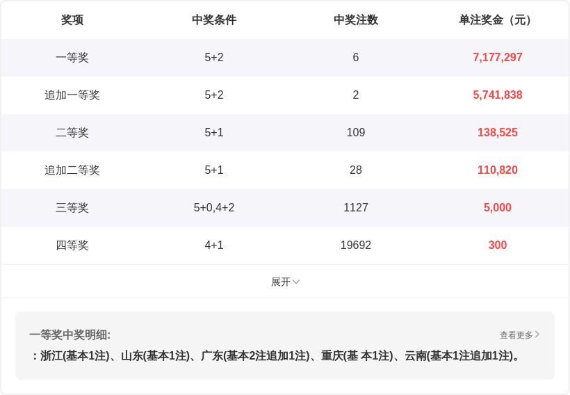 大乐透,期专家推荐,质合分析前,大发彩票,大发娱乐,大发快三,大发彩票官网