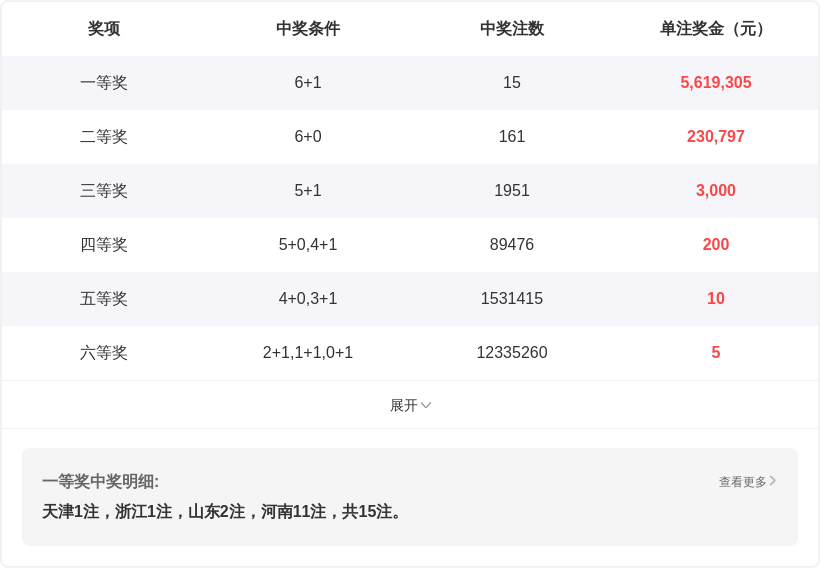 武汉砥砺前,日双色球最,新一期红球,大发彩票,大发娱乐,大发快三,大发彩票官网