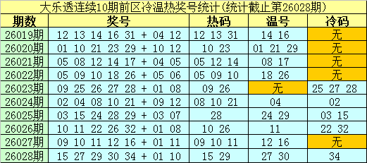 神秘透视,排列三,期五大突破,大发彩票,大发娱乐,大发快三,大发彩票官网