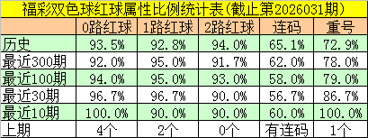 大乐透,期专家免费,推荐,大发彩票,大发娱乐,大发快三,大发彩票官网