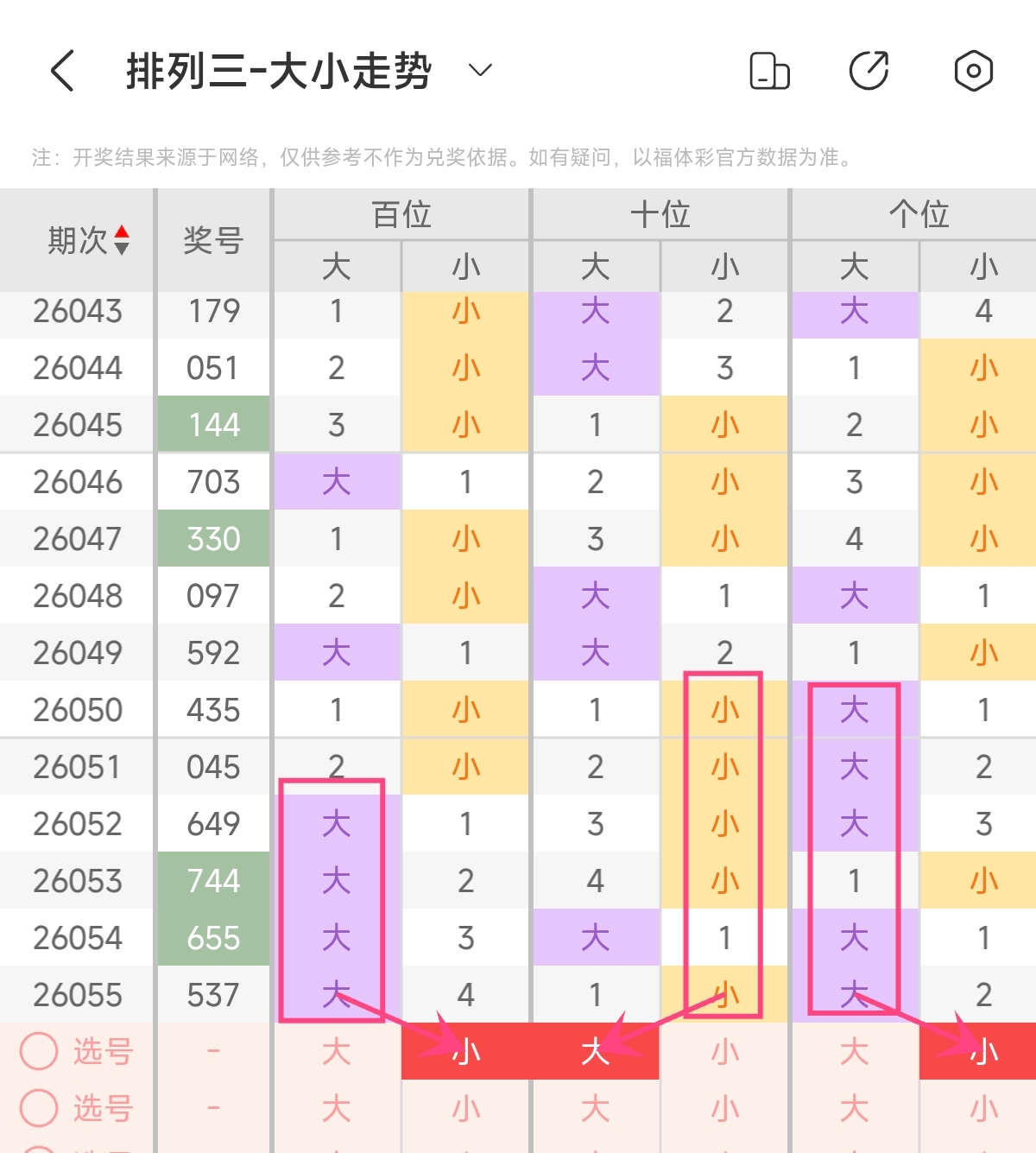 双色球,期专家预测,定红球胆,大发彩票,大发娱乐,大发快三,大发彩票官网