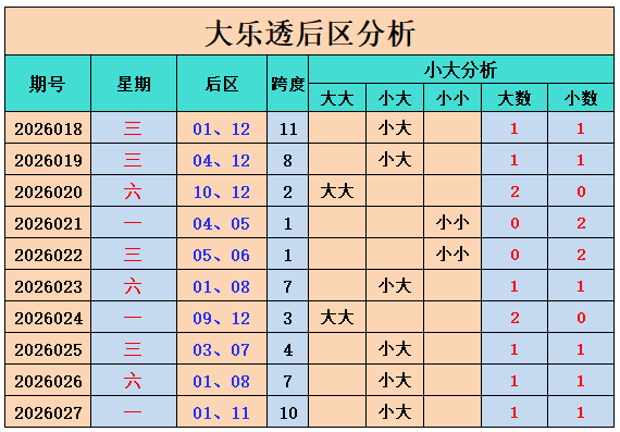 高飞福彩,期专家推荐,质合分析,大发彩票,大发娱乐,大发快三,大发彩票官网