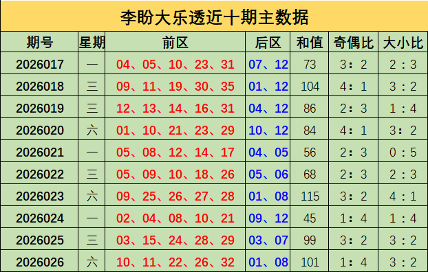 期双色球爱,死艾斯推荐,质合分析前,大发彩票,大发娱乐,大发快三,大发彩票官网