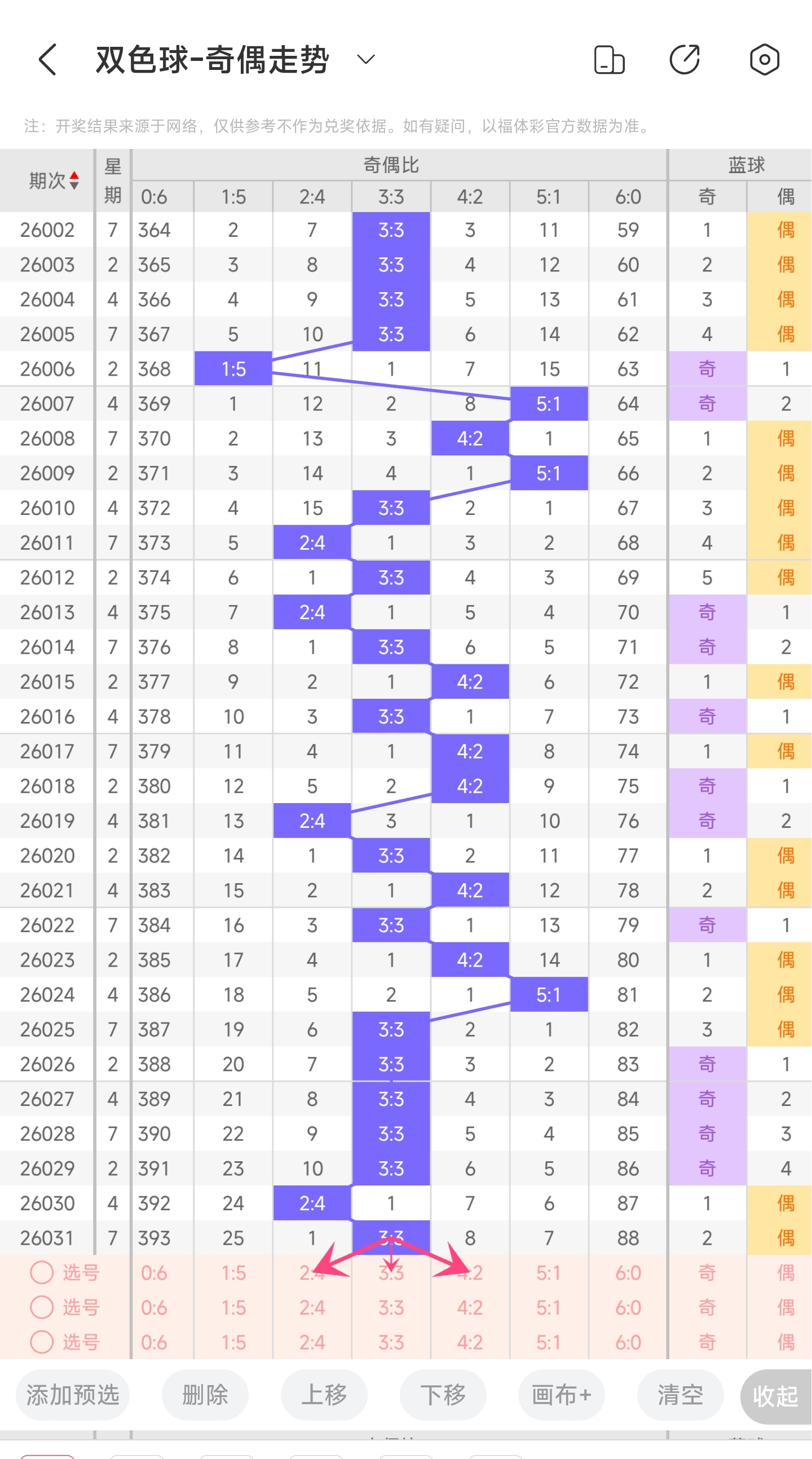 期排列,南哥质合分,析推荐号码,大发彩票,大发娱乐,大发快三,大发彩票官网
