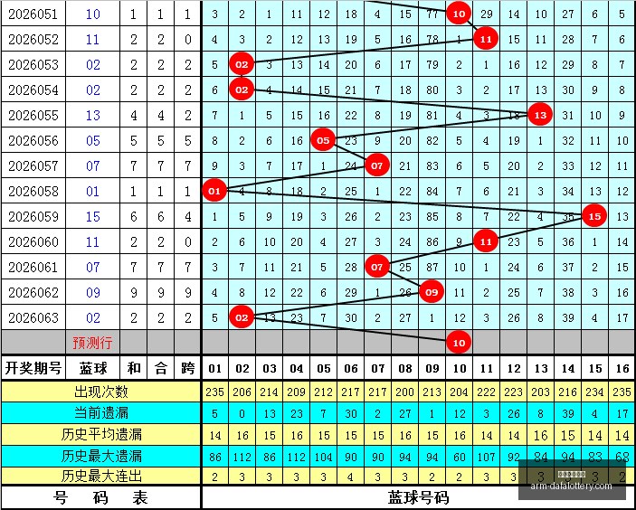 福彩,期神算天五,行和值胆码,大发彩票官网,购买安全提示,购彩策略,大发彩种分析,在线购彩体验