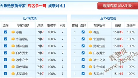 【双色球2610期神秘解码】揭秘诸葛神算精准杀蓝秘籍：必中蓝球14号！
