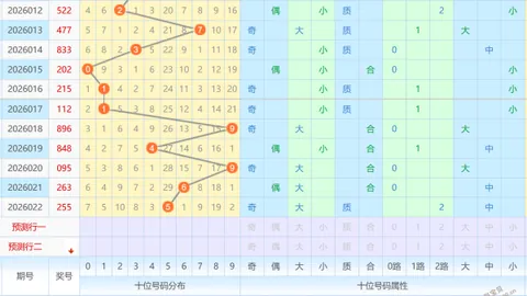 【彩界揭秘】2026013期双色球独到解析，锁定开门红球：05 & 13，不容错过！