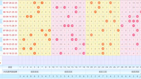 [彩梦启航]016期大乐透精准定位攻略，资深彩坛高手独家复式揭秘！